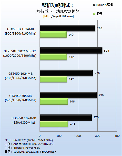 GTX750与HD7770显卡能耗对比分析：性能与节能并重的选择