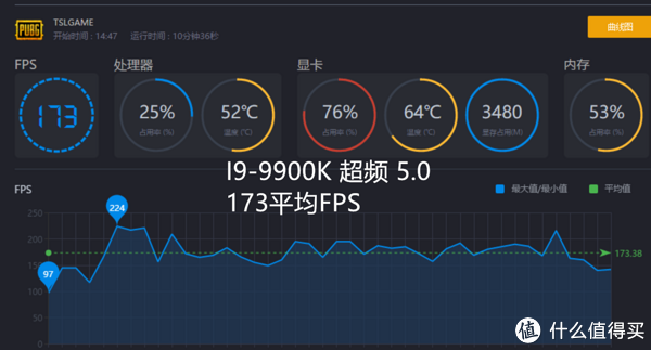 七彩虹GTX760显卡性能与温控：深度解析及游戏体验评测