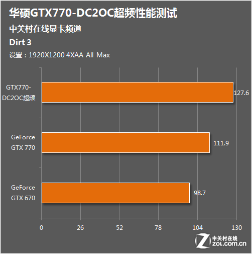 gtx780 超频 显存频率_超频显存频率拉多少_超频显存频率偏移