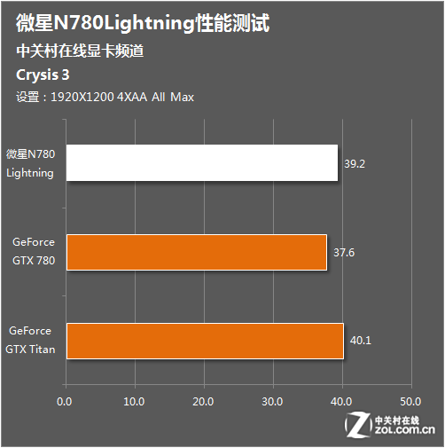 SLI技术大揭秘：GTX1060性能飙升，DirectX12助力多GPU协同