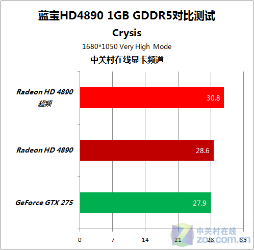 GTX 970核心频率揭秘：游戏性能翻倍