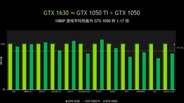 NVIDIA GTX 1080 Ti黑金版：性能与美学的完美融合