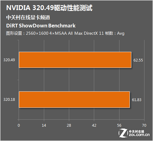 深度剖析NVIDIA GTX 960 2GB显卡在2K分辨率下的性能与性价比