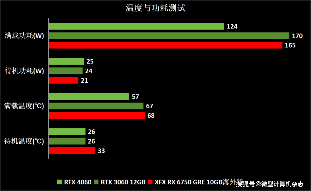 R9390X与GTX980：性能、价格、功耗、散热全方位比较