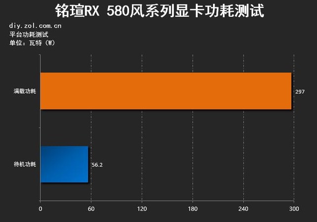GPU性能及能耗对比：HD6750与GTX650显卡详细比较