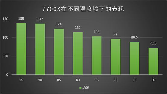 gtx1080一个月耗电量_1080耗电多少_gtx1080能耗