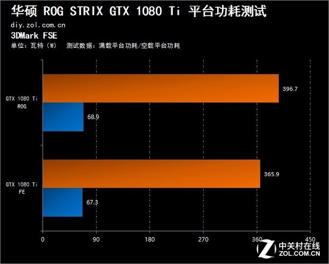 七彩虹GTX1080频率调整技术详解：优质显卡性能提升与稳定性保障