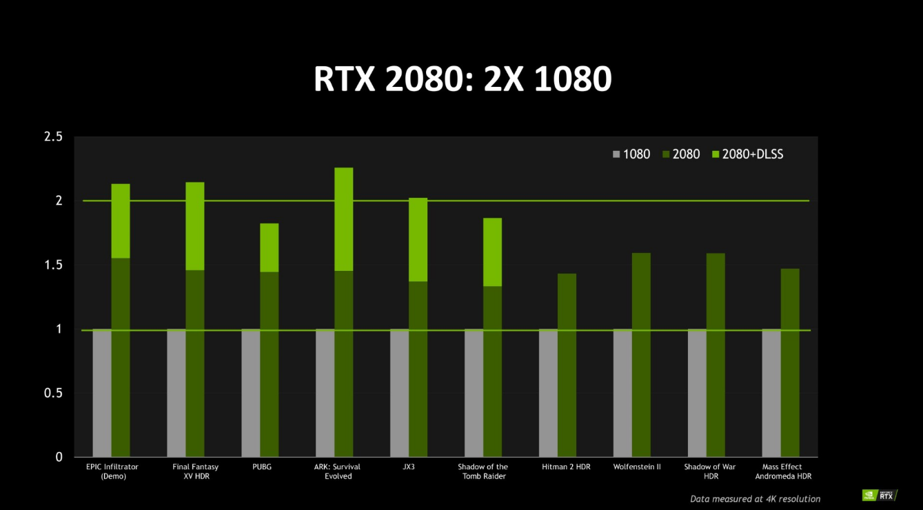 GTX770 vs GTX1060：16纳米新科技大PK