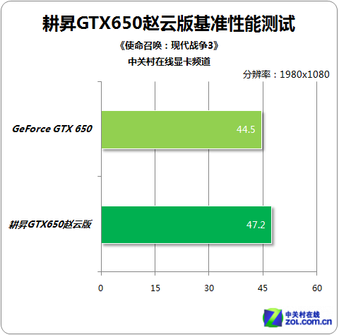 GTX980 VS 杀手6：超强显卡能否应对顶尖射击大作？