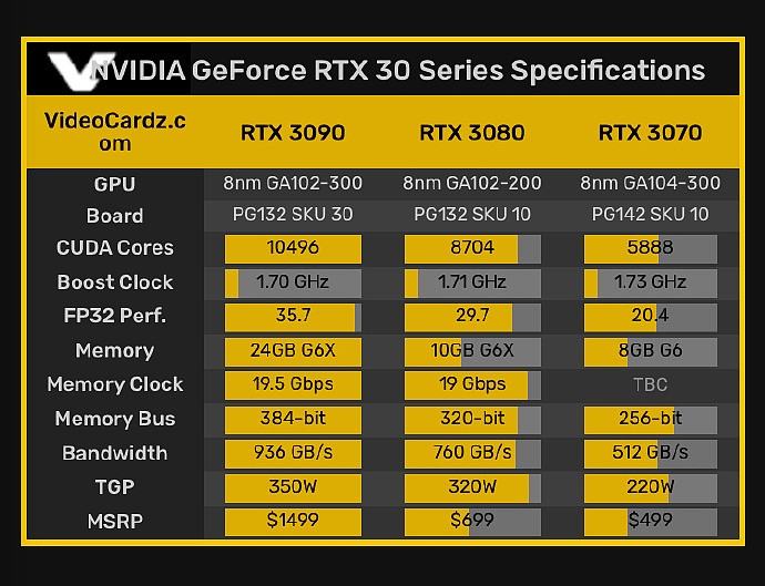 NVIDIA GTX770：晶体管技术解密，游戏设计双赢