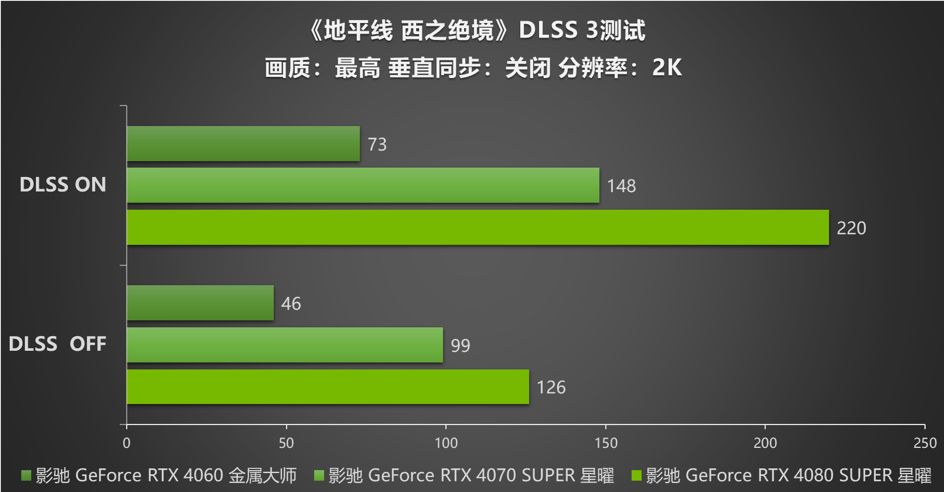索泰GTX650-2GD5毁灭者TSI显卡性能评测及市场定位分析