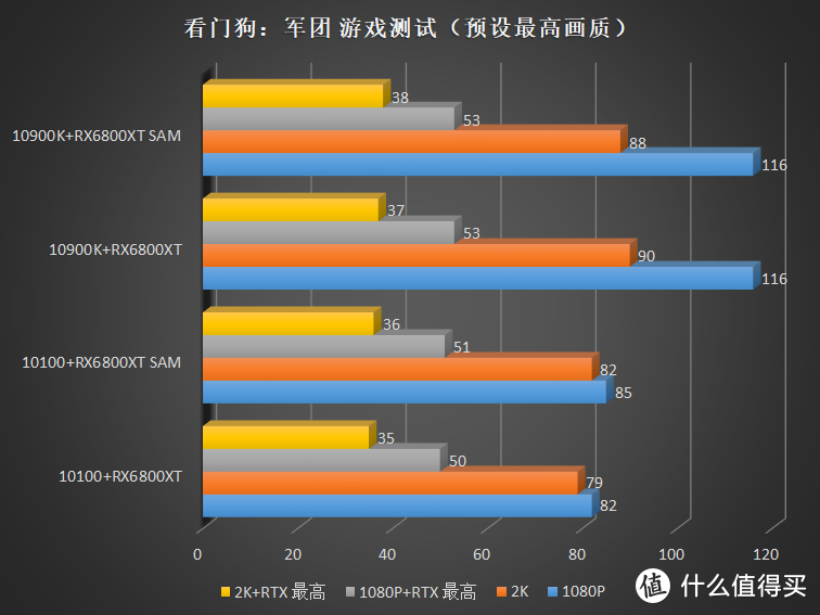 NVIDIA GTX 1060 6GB vs GTX 1650：性能、价格与应用全面对比 - 选购指南