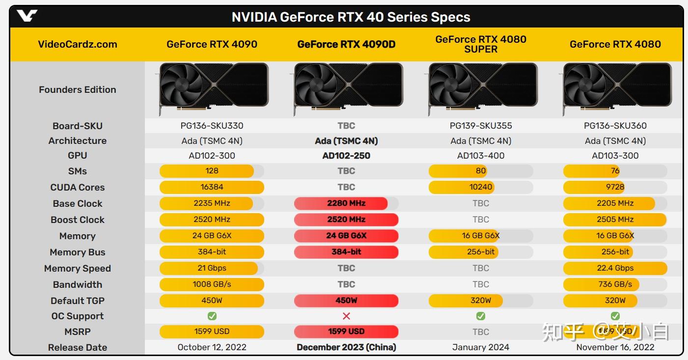 GTX560Ti vs HD6870：高能耗下的巅峰对决