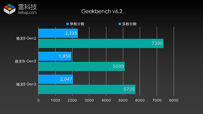 gtx970比960性能强多少_gtx970_a13和骁龙870哪个性能强