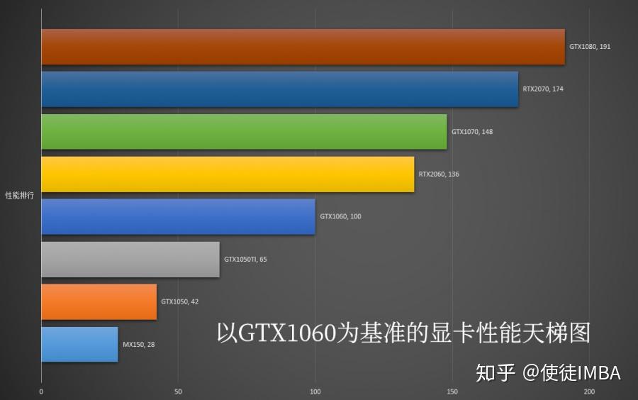 AMD RX480与NVIDIA GTX1060笔记本显卡性能对比及购买建议