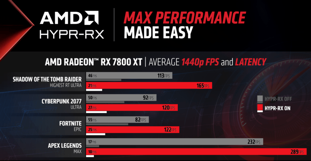 Nvidia GTX 460 vs AMD Radeon HD 5770: 深度比较与购买指南