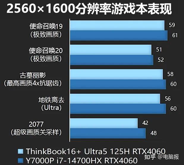 GTX 960：小而强大！游戏性能全解析