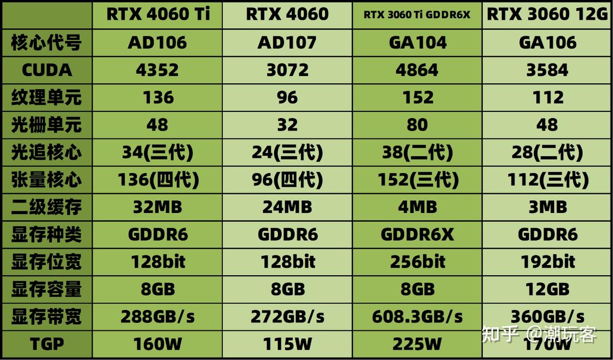 AMD Radeon RX580与NVIDIA GeForce GTX1060：如何选择适合个人需求的显卡产品？