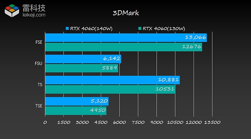 探索超越GTX660Ti的新一代NVIDIA显卡：性能、能耗与功能全面升级