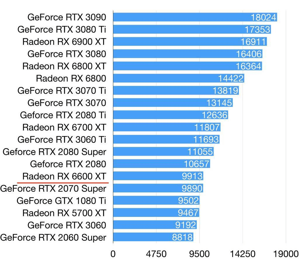 华硕GTX650Ti：轻松超频，游戏性能翻倍