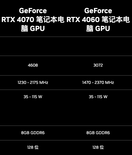 NVIDIA GTX960：性能与售价的终极对决