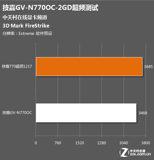 GTX960M4G显卡配备4GB显存，GPU-Z详尽显示性能指标