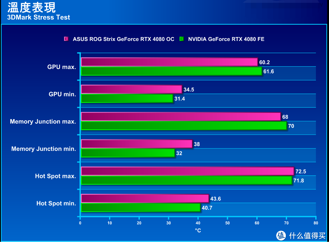 深入解析GTX960在GPU-Z中的性能参数，助力电脑硬件爱好者优化显卡性能