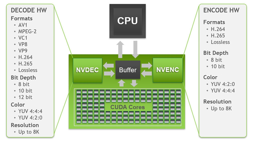 AMD R7系列显卡价格与性能对比：与NVIDIA GTX系列谁更值得购买？