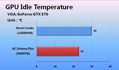 NVIDIA GTX 1060 6G：待机温度谜底揭秘
