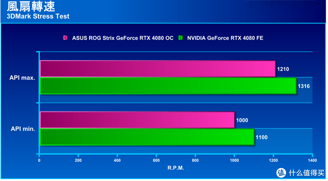 gtx10803dmark跑分多少 NVIDIA GTX1080震撼出击