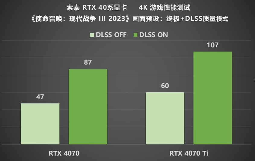 R9380与GTX960显卡性能对比：网络游戏爱好者的购买指南与体验建议