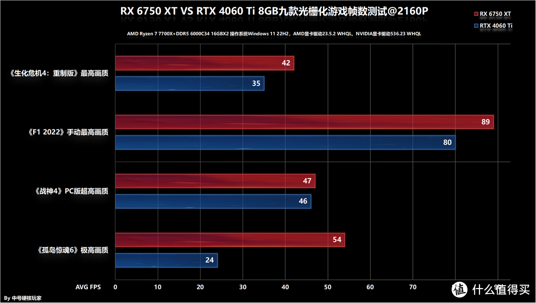 索泰GTX9604G与CPU完美搭配：性能与稳定兼顾