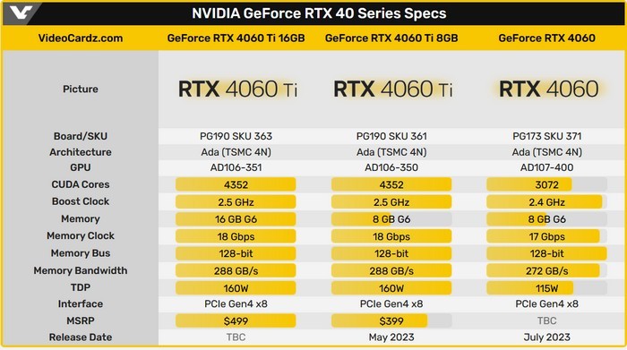 小白必看！GTX780显卡怎么选AMD处理器？匹配原则揭秘