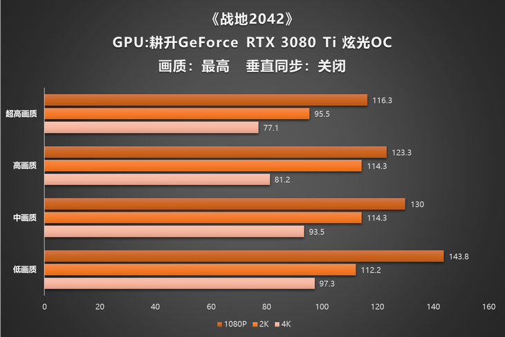 GTX6702GB显卡深度评测：在2K分辨率下的性能如何？
