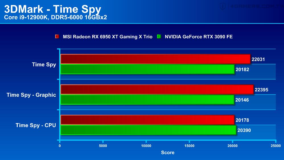 NVIDIA GTX1050Ti：2K游戏中的卓越性能解析与专业建议