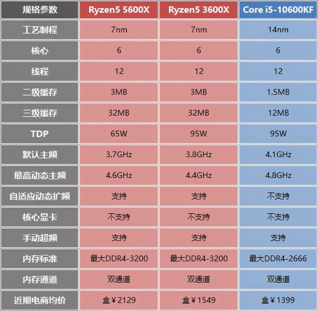 960 GTX显卡接口大揭秘：HDMI vs DisplayPort，哪个更胜一筹？