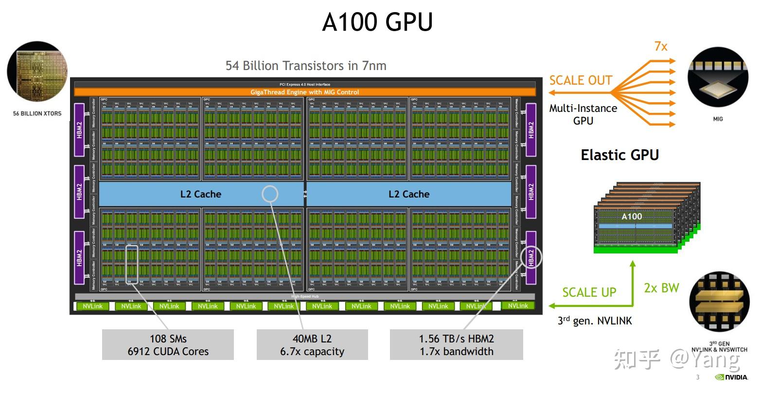 NVIDIA显卡揭秘：GTX 1050Ti性能大解析