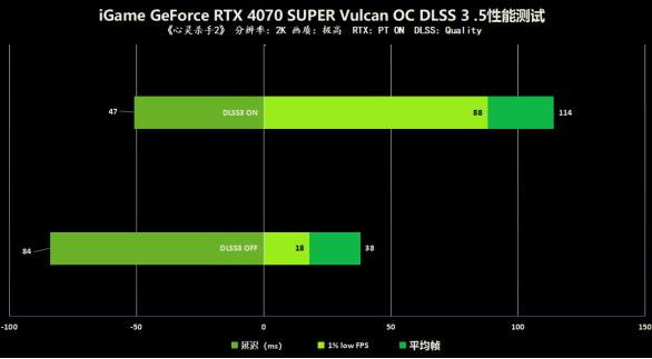 NVIDIA GTX 1060：性能巅峰还是散热之王？