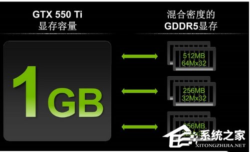 GTX960 4GB版来袭！技术升级市场颤抖，游戏画质再升级？