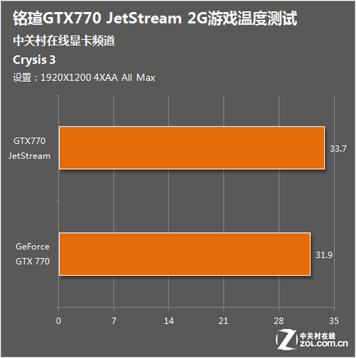 GTX770 2GB显卡在侠盗猎车手5中的性能分析与评价