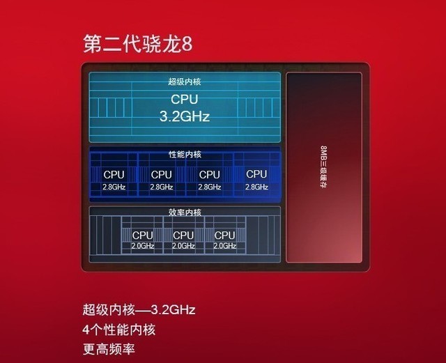 英特尔酷睿i5第二代处理器与NVIDIA GeForce GTX 760 GPU的协同效能及性能分析与评估