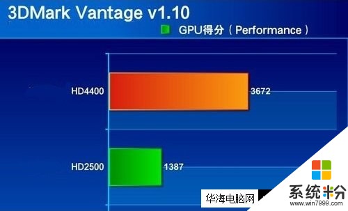 七彩虹GTX660显卡：性能卓越，价格适中，市场青睐的中高端选择