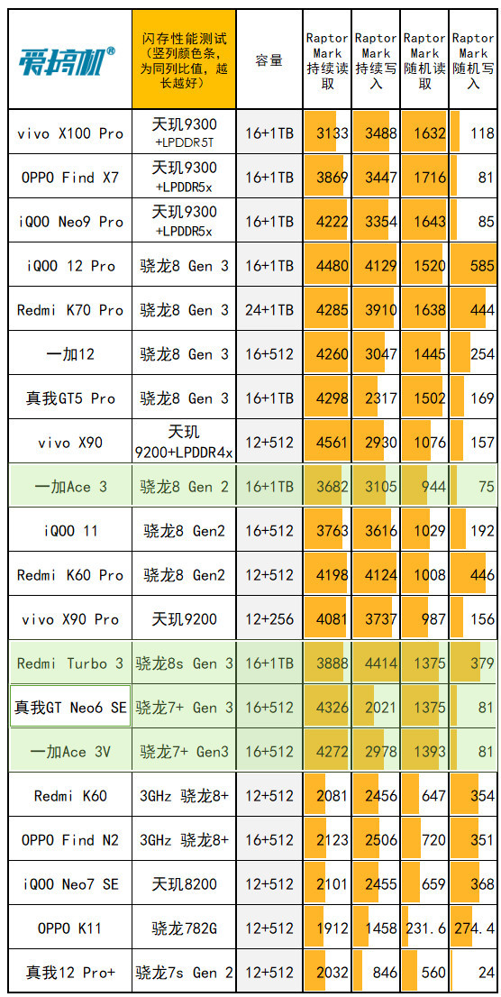 AMD R9370与NVIDIA GTX950：性能、特性及性价比分析
