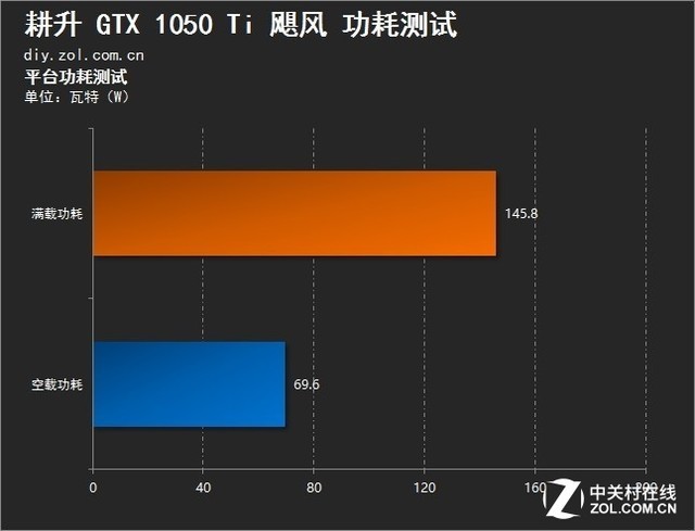 索泰GTX950显卡能耗解析：性能稳定品质优异，功耗掌控精准