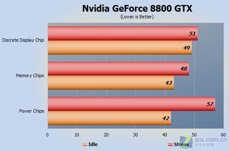 i5处理器搭配GTX760显卡：性能大比拼