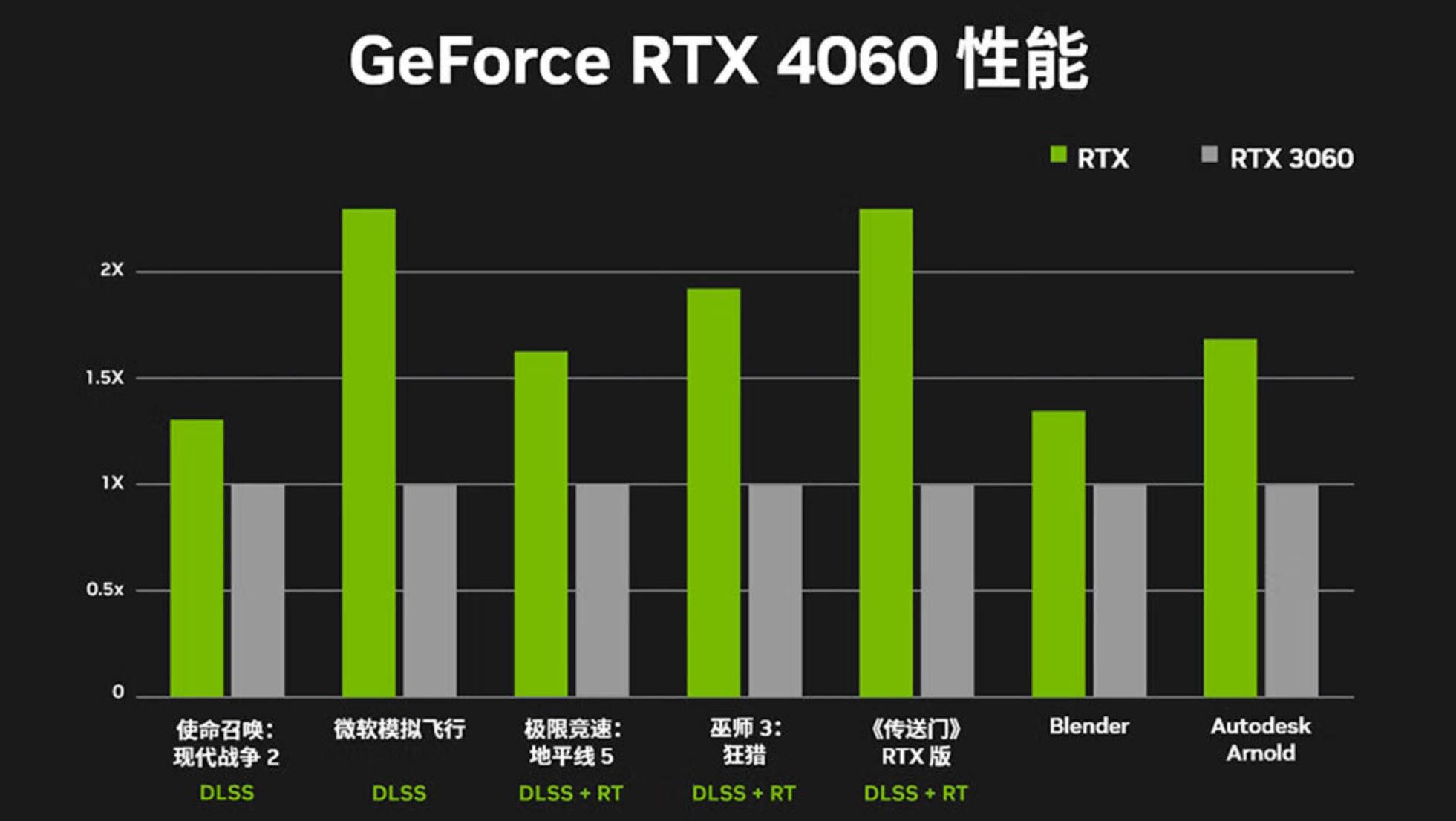 GTX980与RX480显卡性能对比：挑选最佳显卡指南