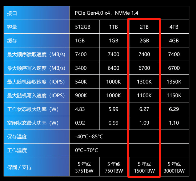 NVIDIA GTX960显卡外观对比：4GB与2GB版本细微差异揭秘，助您明智选购