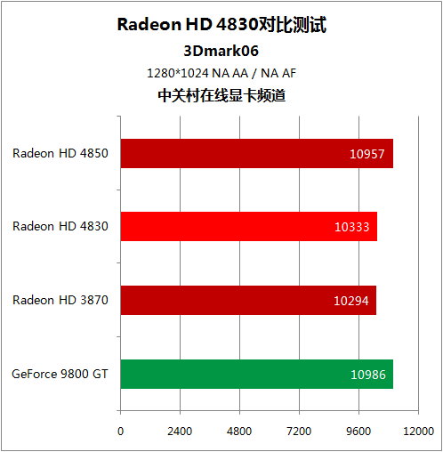 AMD860K与GTX970组合性能剖析及购买指南：解析CPU与显卡匹配的关键性