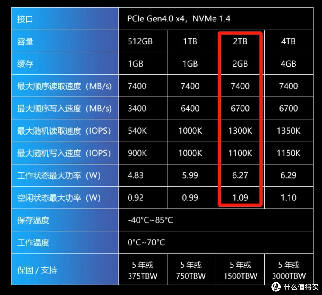 gtx750ti搭配的较低功耗主机_功耗75w以内显卡_750ti低功耗版