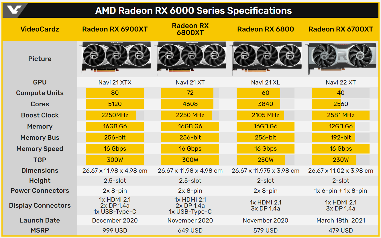 NVIDIA GTX570与AMD A卡深度比较：性能、功耗、售价全方位分析